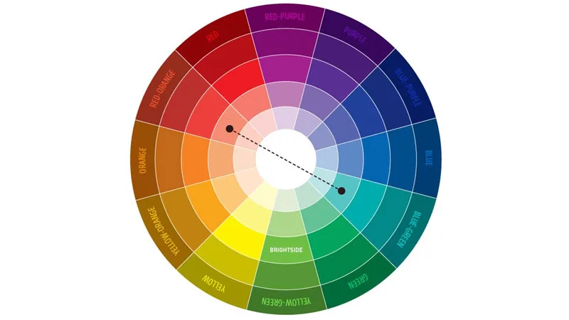 Bánh xe màu sắc (Color Wheel) — kim chỉ nam giúp bạn làm chủ mọi bản phối thời trang.