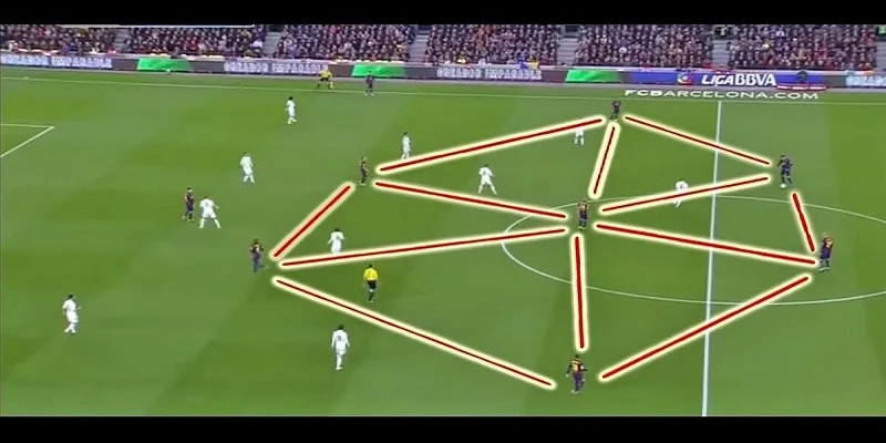 Chiến thuật Tiki Taka